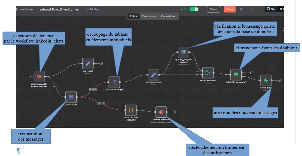 Synchronisation des messages