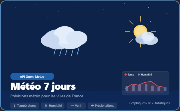Meteo 7 jours