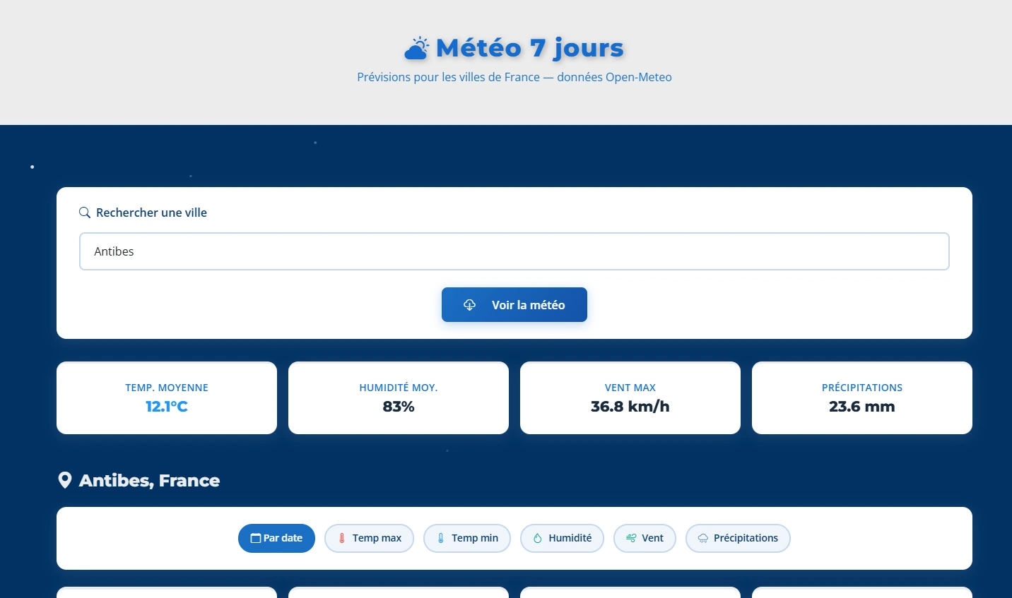 Statistiques météo