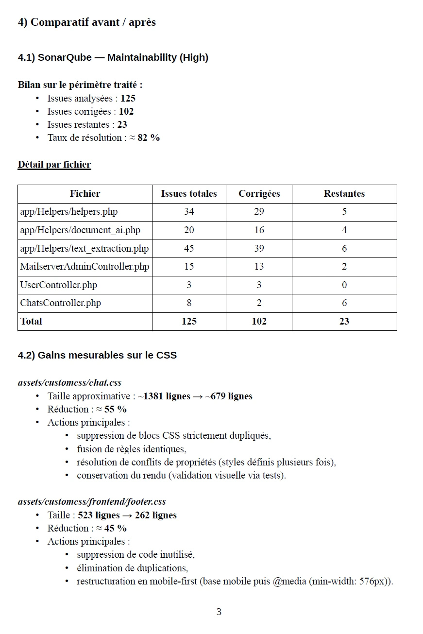 Comparatif avant / après refactorisation